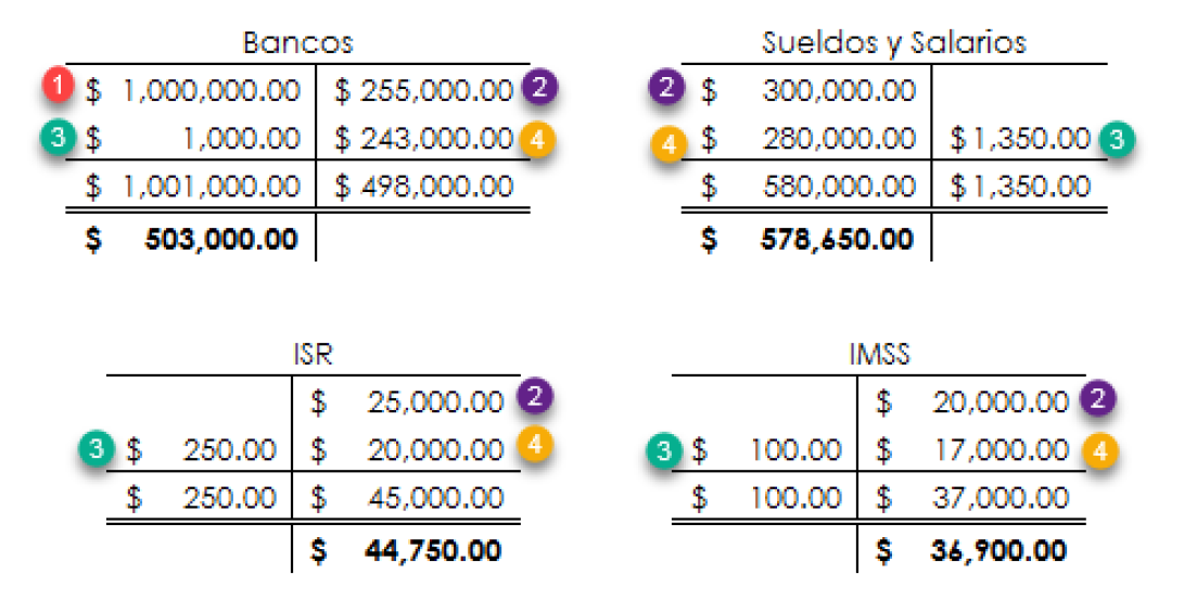 EjemploRegistrosencuentascontables.png